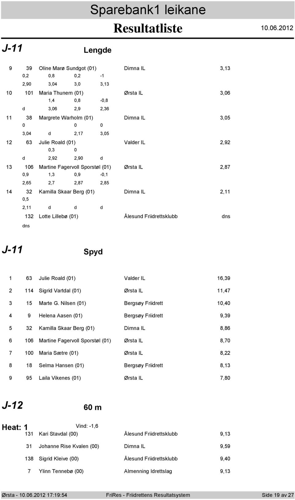 IL,8,9,,9 -,,6,,8,8 Kamilla Skaar Berg () Dimna IL,,, d d d Ltte Lillebø () Ålesund Friidrettsklubb J- Spyd 6 8 9 6 Julie Rald () Valder IL 6,9 Sigrid Vartdal () Ørsta IL, Marte G.