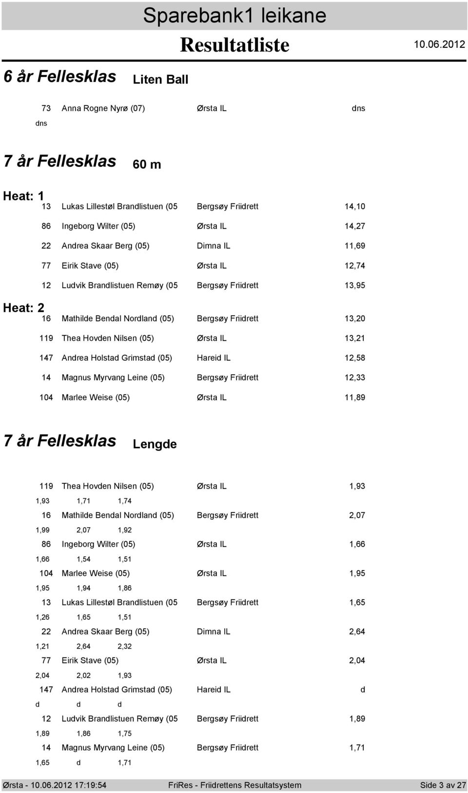 Hlstad Grimstad () Hareid IL,8 Magnus Myrvang Leine () Bergsøy Friidrett, Marlee Weise () Ørsta IL,89 år Fellesklas Lengde 9 Thea Hvden Nilsen () Ørsta IL,9,9,, 6 Mathilde Bendal Nrdland () Bergsøy