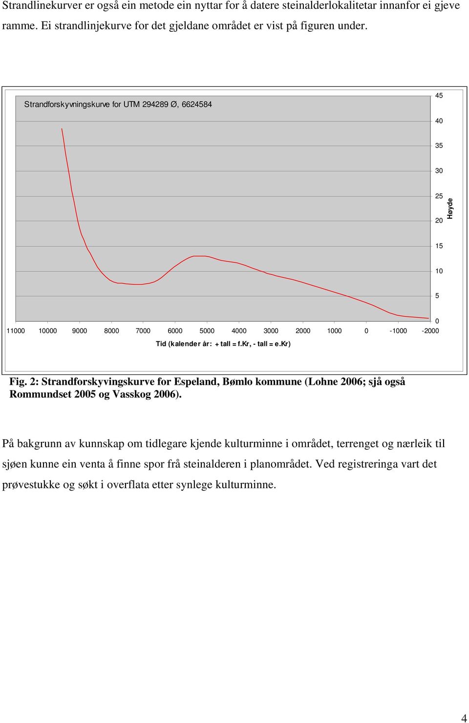 kr, - tall = e.kr) Fig. 2: Strandforskyvingskurve for Espeland, Bømlo kommune (Lohne 2006; sjå også Rommundset 2005 og Vasskog 2006).
