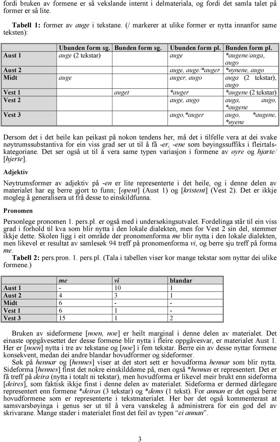 Aust 1 auge (2 tekstar) auge *augene/auga, augo Aust 2 auge, auge/*auger *øynene, augo Midt auge auger, augo auga (2 tekstar), augo Vest 1 auget *auger *augene (2 tekstar) Vest 2 auge, augo auga,