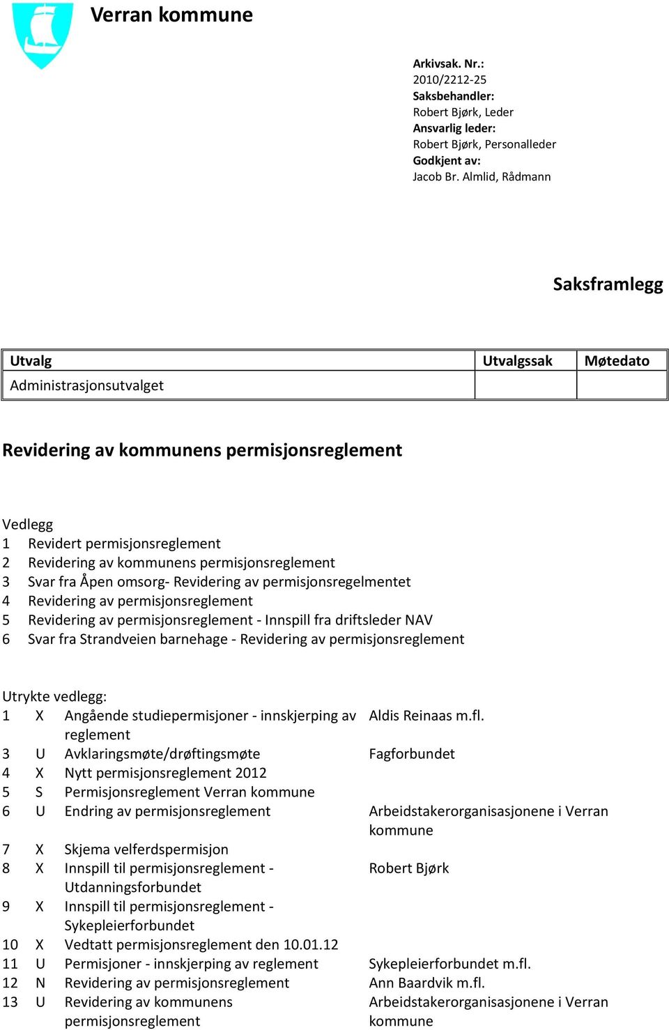 permisjonsregelmentet 4 Revidering av 5 Revidering av - Innspill fra driftsleder NAV 6 Svar fra Strandveien barnehage - Revidering av Utrykte vedlegg: 1 X Angående studiepermisjoner - innskjerping av