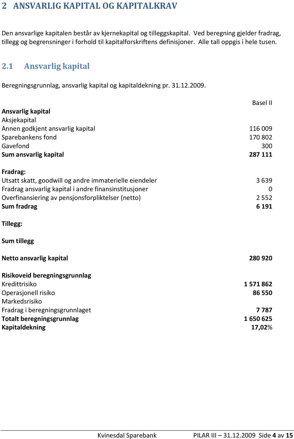 1 Ansvarlig kapital Beregningsgrunnlag, ansvarlig kapital og kapitaldekning pr. 31.12.2009.