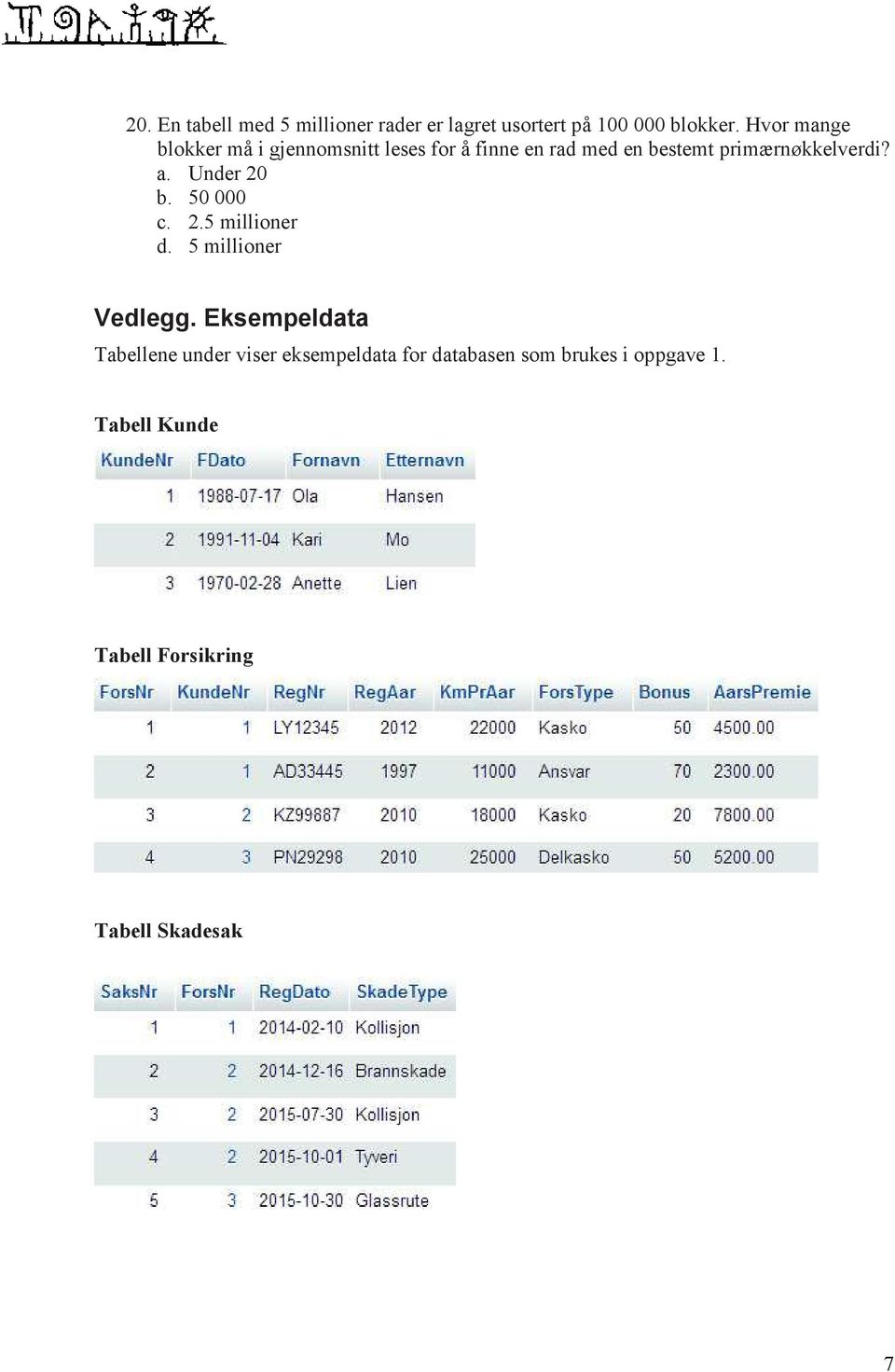 primærnøkkelverdi? a. Under 20 b. 50 000 c. 2.5 millioner d. 5 millioner Vedlegg.