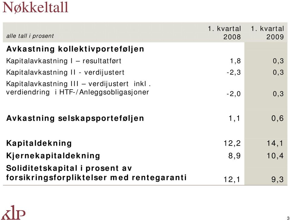 Kapitalavkastning III verdijustert inkl.