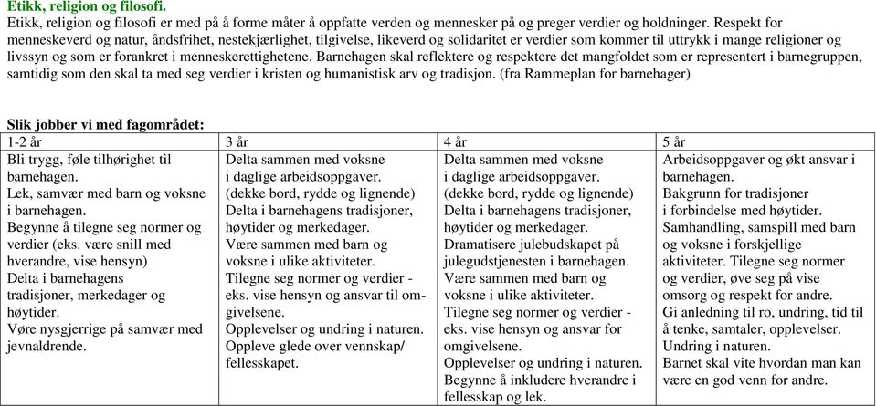 menneskerettighetene. Barnehagen skal reflektere og respektere det mangfoldet som er representert i barnegruppen, samtidig som den skal ta med seg verdier i kristen og humanistisk arv og tradisjon.