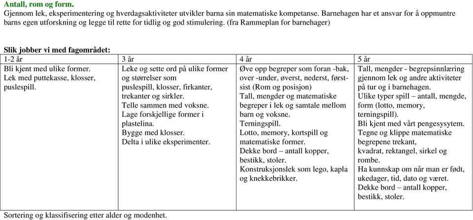 Lek med puttekasse, klosser, puslespill. Sortering og klassifisering etter alder og modenhet. Leke og sette ord på ulike former og størrelser som puslespill, klosser, firkanter, trekanter og sirkler.