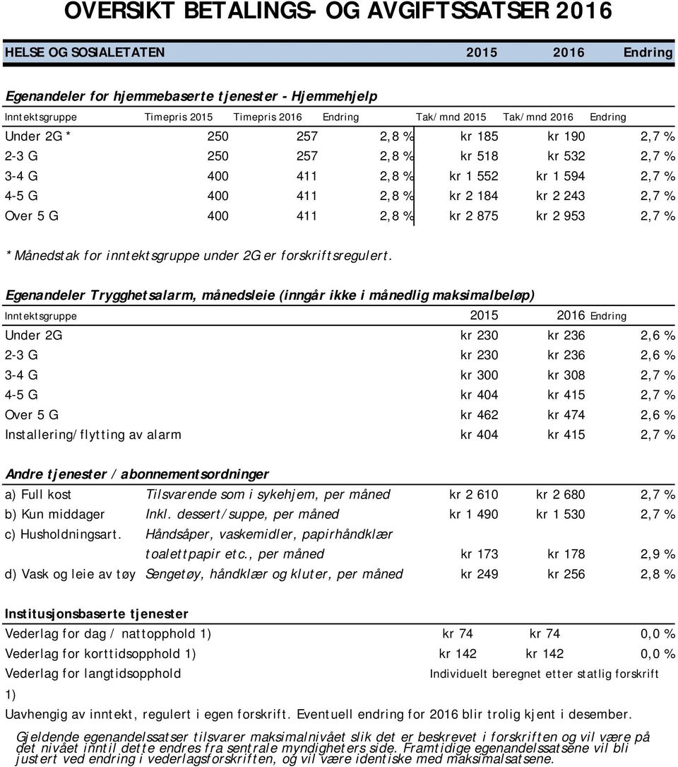 % * Månedstak for inntektsgruppe under 2G er forskriftsregulert.