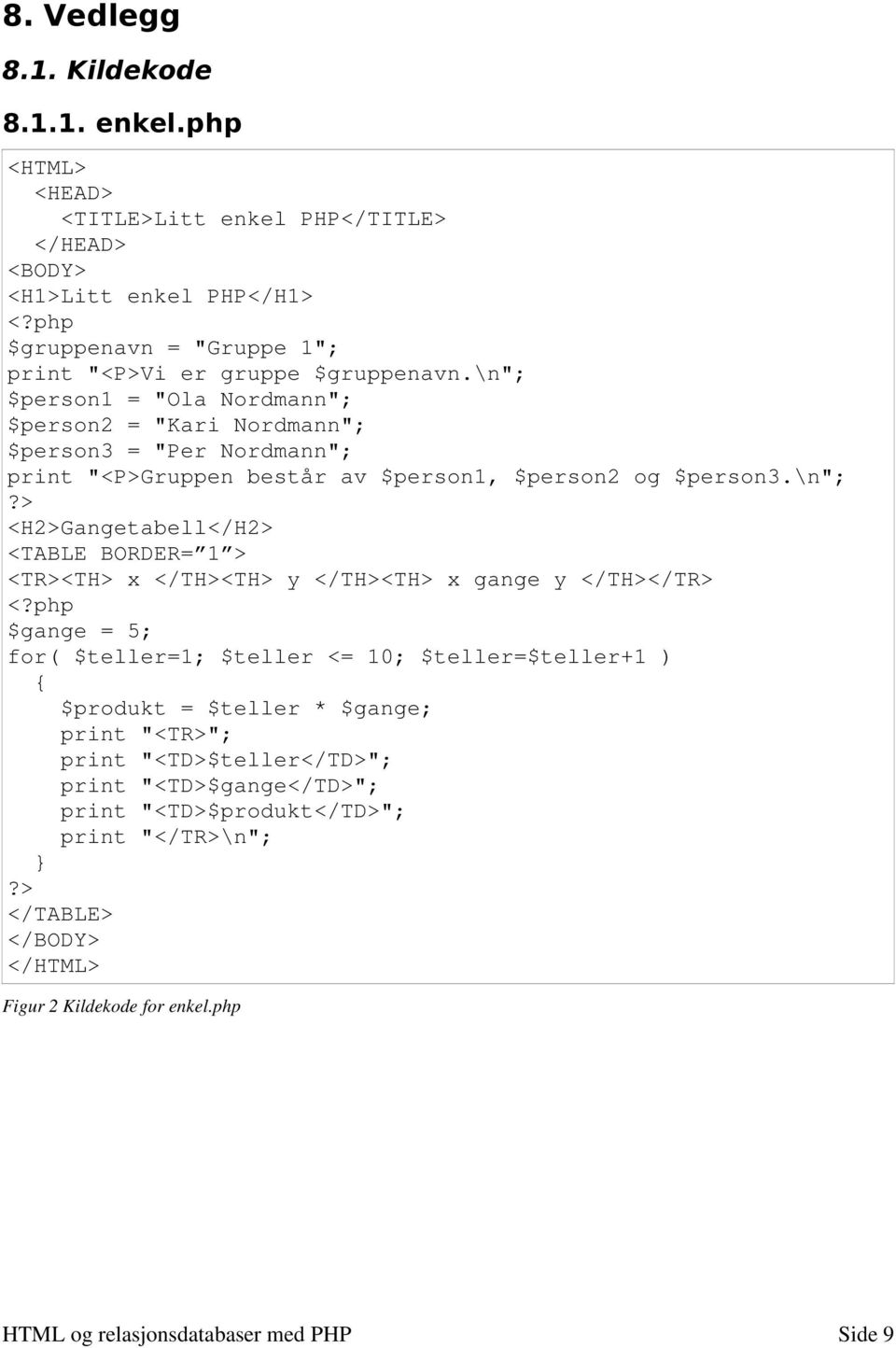 \n"; $person1 = "Ola Nordmann"; $person2 = "Kari Nordmann"; $person3 = "Per Nordmann"; print "<P>Gruppen består av $person1, $person2 og $person3.\n";?> <H2>Gangetabell</H2> <TABLE BORDER= 1 > <TR><TH> x </TH><TH> y </TH><TH> x gange y </TH></TR> <?