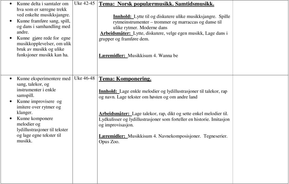 Moderne dans Arbeidsmåter: Lytte, diskutere, velge egen musikk, Lage dans i grupper og framføre dem. Læremidler: Musikkisum 4.