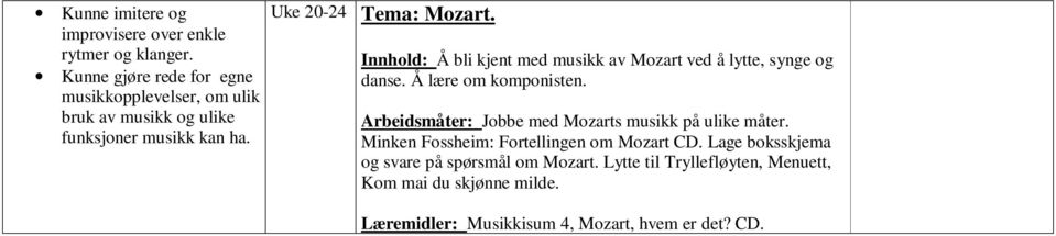 Arbeidsmåter: Jobbe med Mozarts musikk på ulike måter. Minken Fossheim: Fortellingen om Mozart CD.