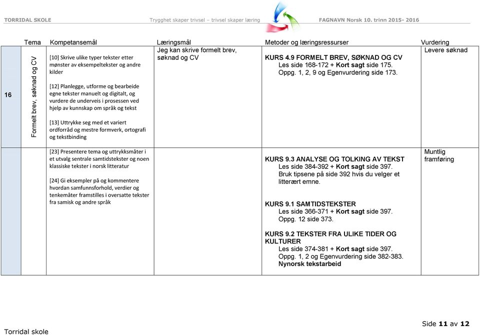 16 [12] Planlegge, utforme og bearbeide ordforråd og mestre formverk, ortografi og tekstbinding [23] Presentere tema og uttrykksmåter i et utvalg sentrale samtidstekster og noen klassiske tekster i