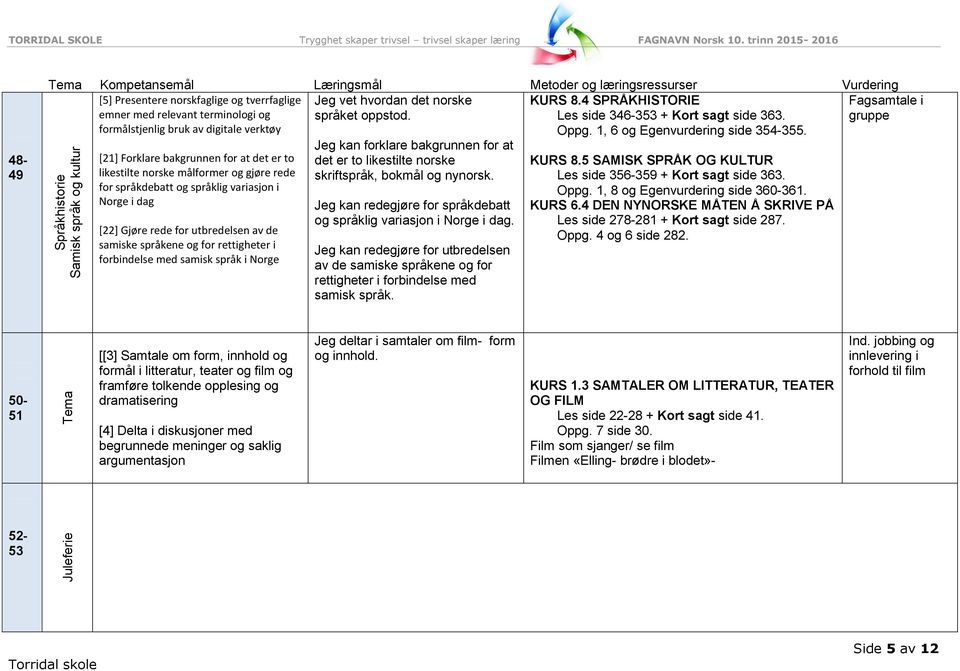 [21] Forklare bakgrunnen for at det er to likestilte norske målformer og gjøre rede for språkdebatt og språklig variasjon i Norge i dag [22] Gjøre rede for utbredelsen av de samiske språkene og for