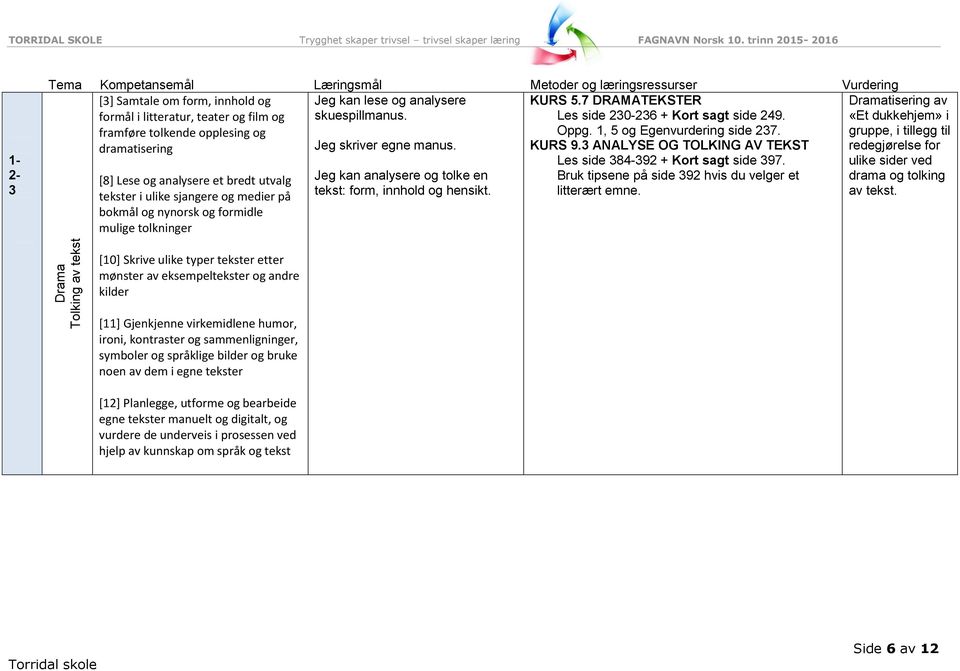 [8] Lese og analysere et bredt utvalg tekster i ulike sjangere og medier på bokmål og nynorsk og formidle mulige tolkninger Jeg kan analysere og tolke en tekst: form, innhold og hensikt. KURS 5.