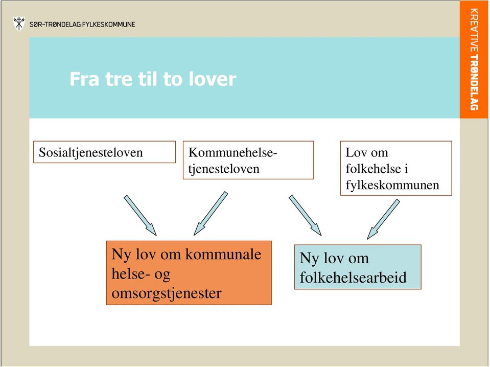 i fylkeskommunen Ny lov om kommunale helse-