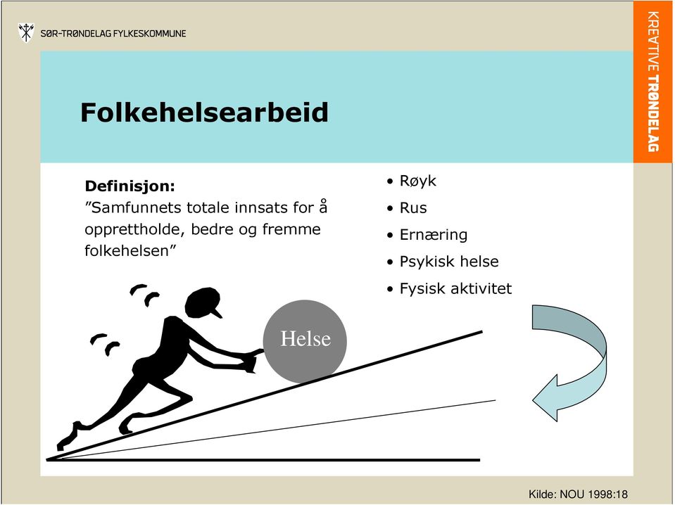 fremme folkehelsen Røyk Rus Ernæring