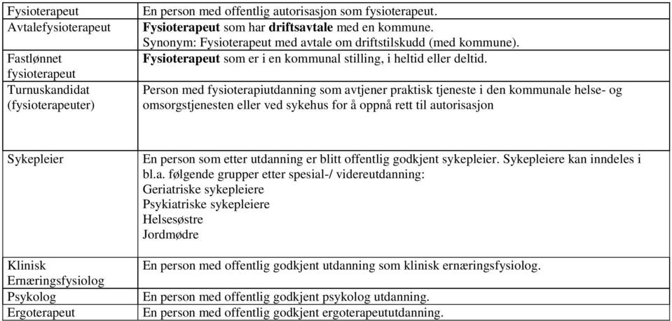 Person med fysioterapiutdanning som avtjener praktisk tjeneste i den kommunale helse- og omsorgstjenesten eller ved sykehus for å oppnå rett til autorisasjon Sykepleier Klinisk Ernæringsfysiolog