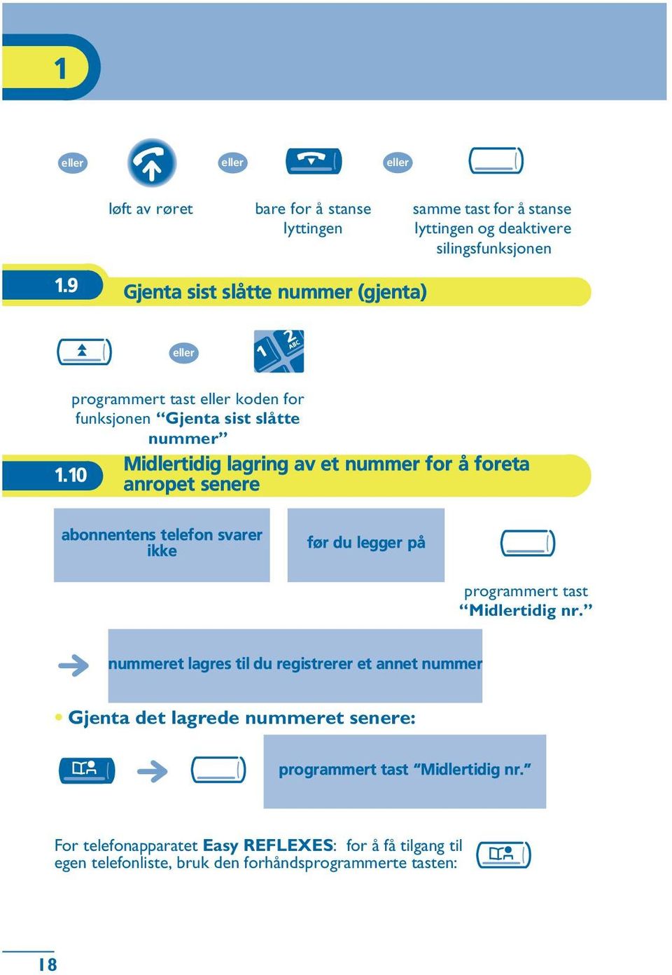10 anropet senere abonnentens telefon svarer ikke før du legger på programmert tast Midlertidig nr.
