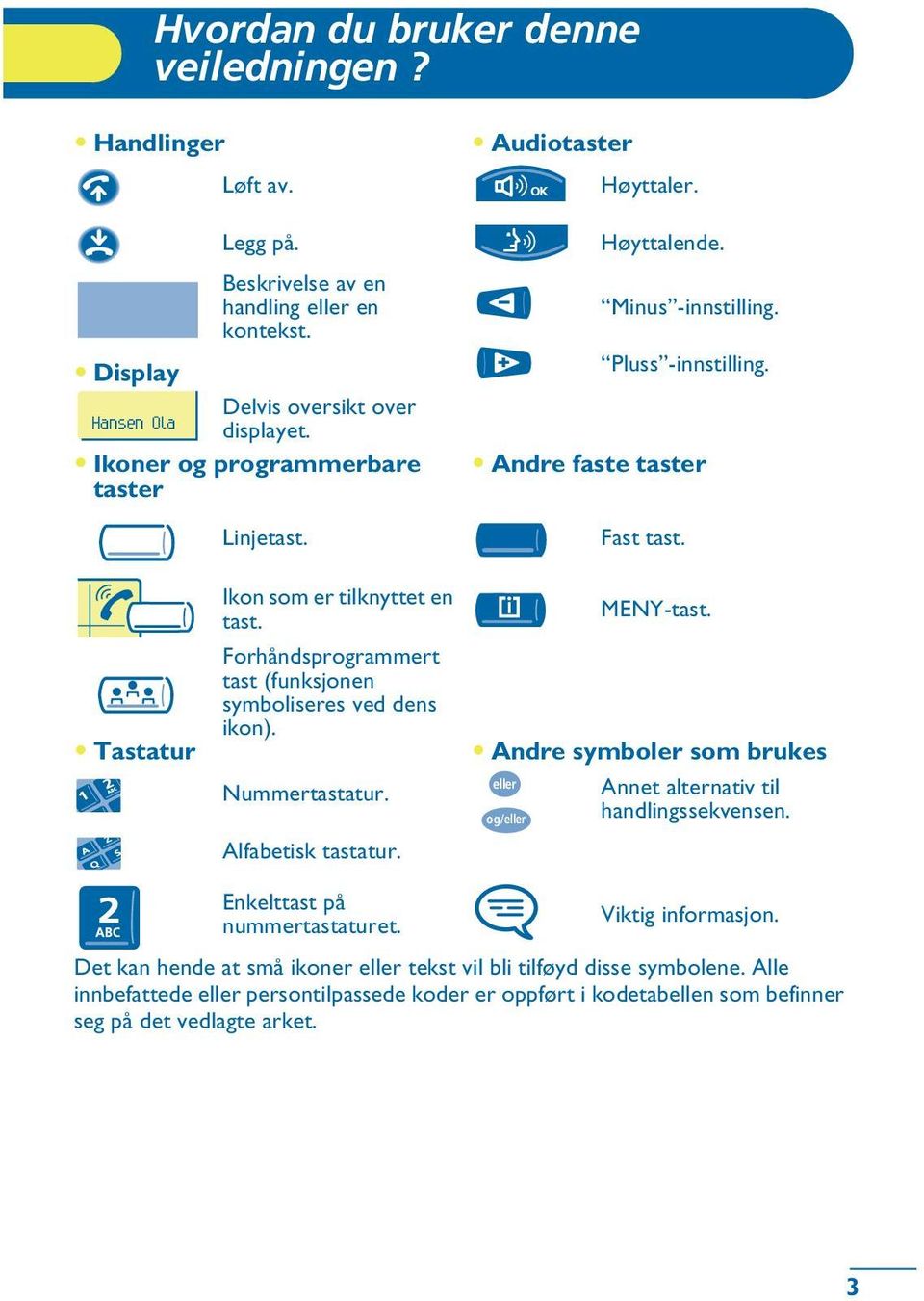 Forhåndsprogrammert tast (funksjonen symboliseres ved dens ikon). Nummertastatur. Alfabetisk tastatur. MENY-tast. Andre symboler som brukes Annet alternativ til handlingssekvensen.