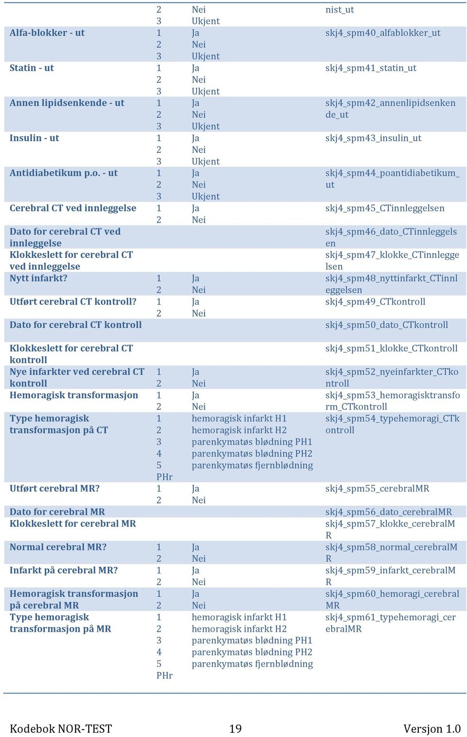 Dato for cerebral CT kontroll Klokkeslett for cerebral CT kontroll Nye infarkter ved cerebral CT kontroll Hemoragisk transformasjon Type hemoragisk 1 hemoragisk infarkt H1 transformasjon på CT 2