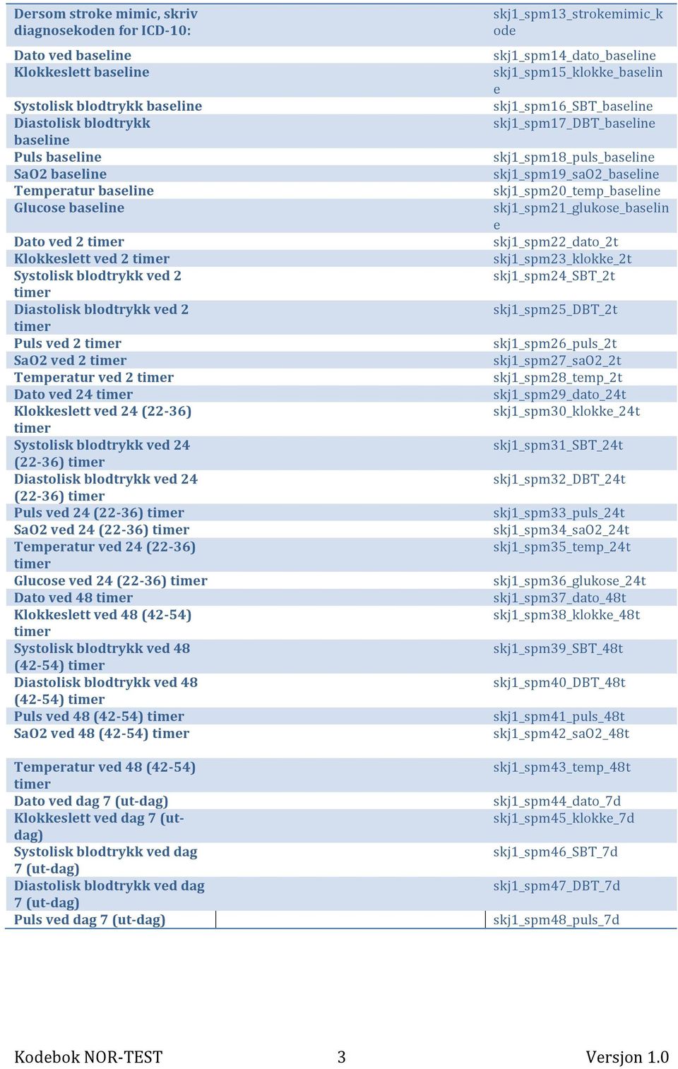 Klokkeslett ved 24 (22-36) timer Systolisk blodtrykk ved 24 (22-36) timer Diastolisk blodtrykk ved 24 (22-36) timer Puls ved 24 (22-36) timer SaO2 ved 24 (22-36) timer Temperatur ved 24 (22-36) timer