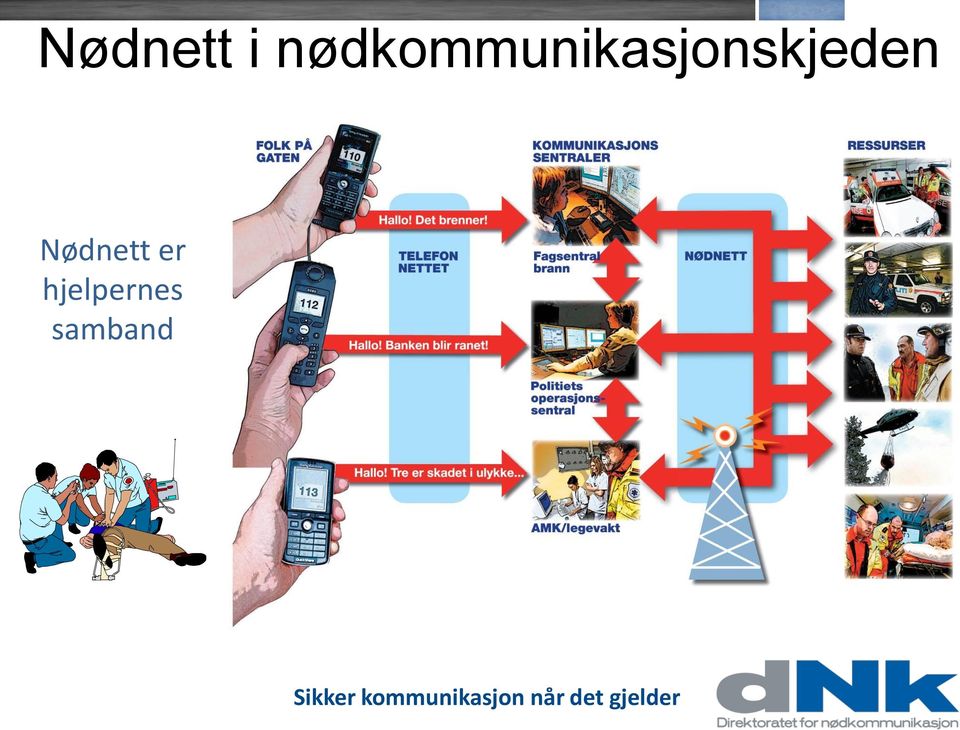 Nødnett er hjelpernes