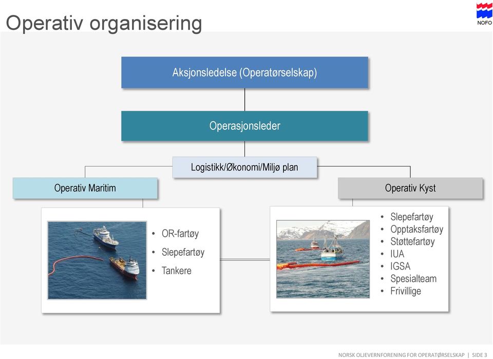 Operativ Kyst OR-fartøy Slepefartøy Tankere Slepefartøy Opptaksfartøy