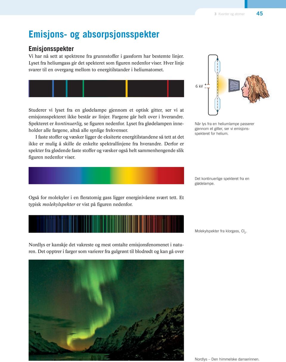 6 kv Studerer vi lyset fra en glødelampe gjennom et optisk gitter, ser vi at emisjonsspekteret ikke består av linjer. Fargene går helt over i hverandre. Spekteret er kontinuerlig, se figuren nedenfor.