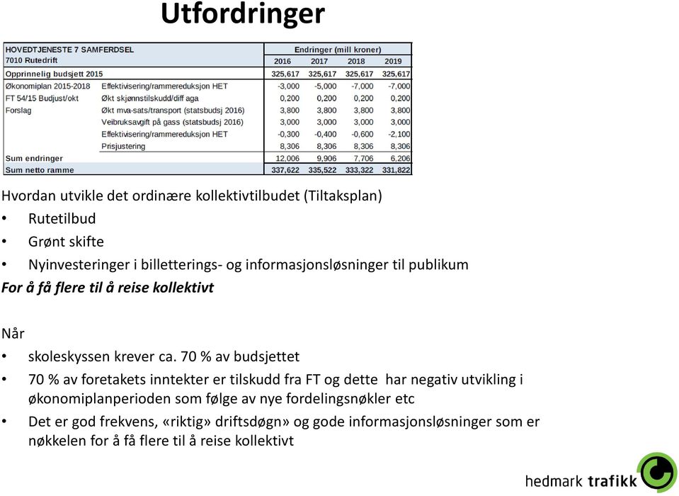 70 % av budsjettet 70 % av foretakets inntekter er tilskudd fra FT og dette har negativ utvikling i økonomiplanperioden som følge