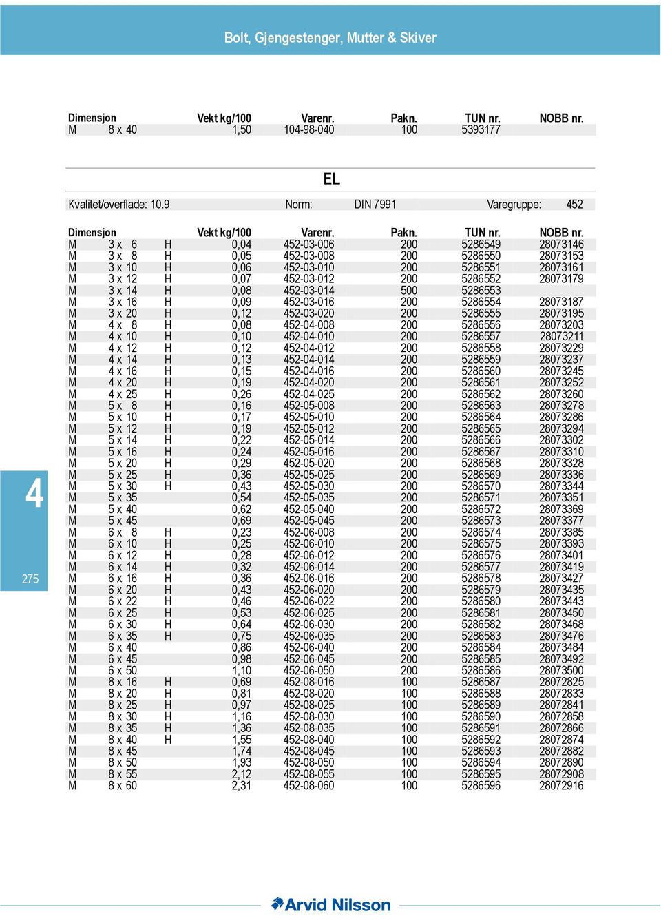 M x H 0,0-0-00 00 89 807 M x 8 H 0,0-0-008 00 80 807 M x 0 H 0,0-0-00 00 8 807 M x H 0,07-0-0 00 8 80779 M x H 0,08-0-0 00 8 M x H 0,09-0-0 00 8 80787 M x 0 H 0, -0-00 00 8 8079 M x 8 H 0,08-0-008 00