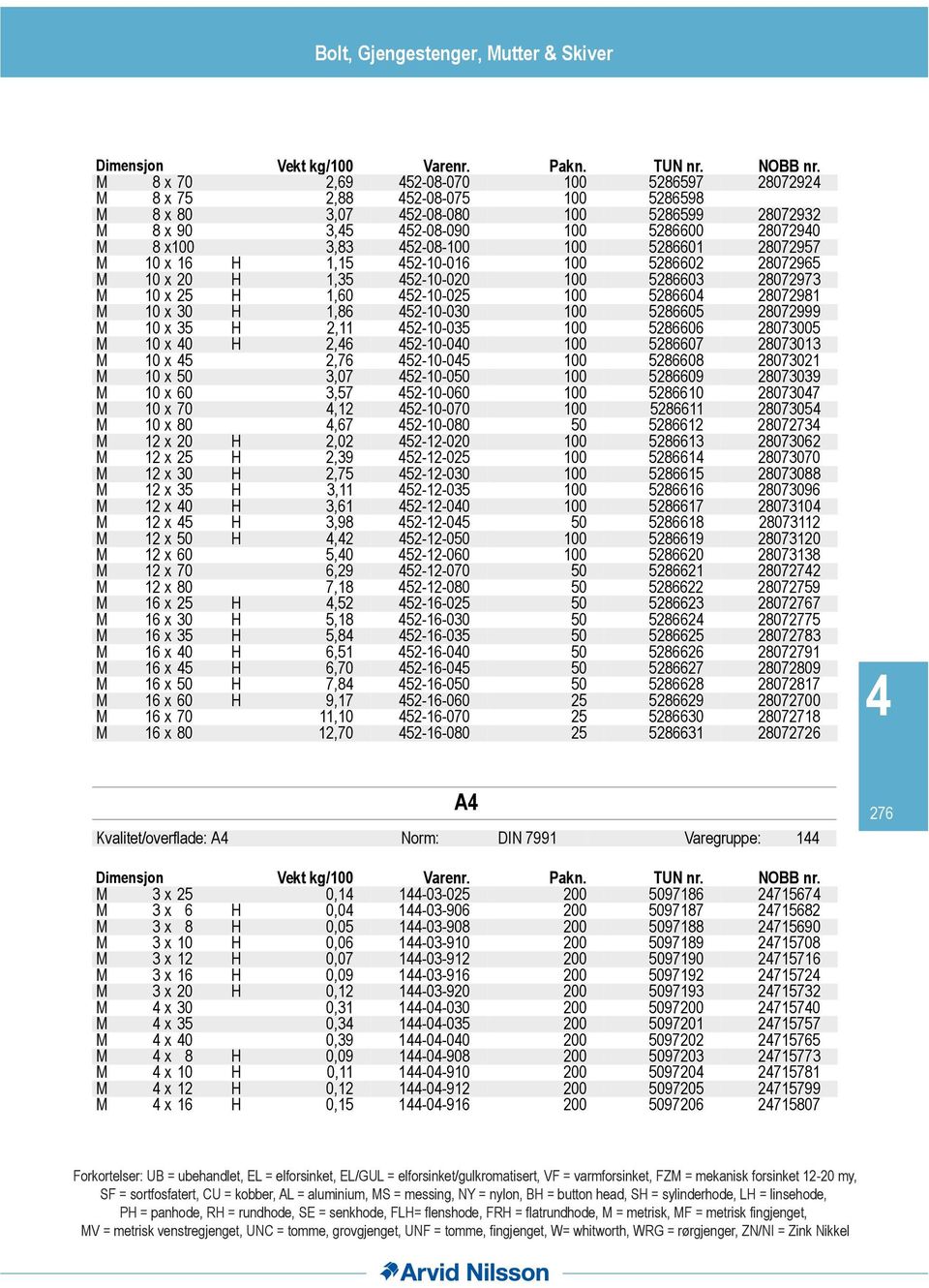 0 x H,0-0-0 00 80 80798 M 0 x 0 H,8-0-00 00 80 807999 M 0 x H, -0-0 00 80 80700 M 0 x 0 H, -0-00 00 807 8070 M 0 x,7-0-0 00 808 8070 M 0 x 0,07-0-00 00 809 80709 M 0 x 0,7-0-00 00 80 80707 M 0 x 70,