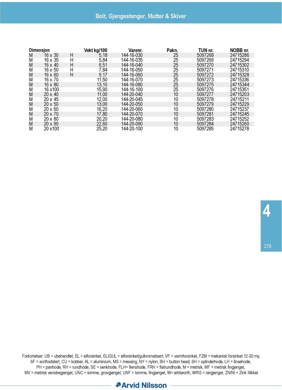 09777 70 M 0 x,00-0-0 0 09778 7 M 0 x 0,00-0-00 0 09779 79 M 0 x 0,0-0-00 0 09780 77 M 0 x 70 7,80-0-070 0 0978 7 M 0 x 80 0,0-0-080 0 0978 7 M 0 x 90,0-0-090 0 0978 70 M 0 x00,0-0-00 0 0978 778 78