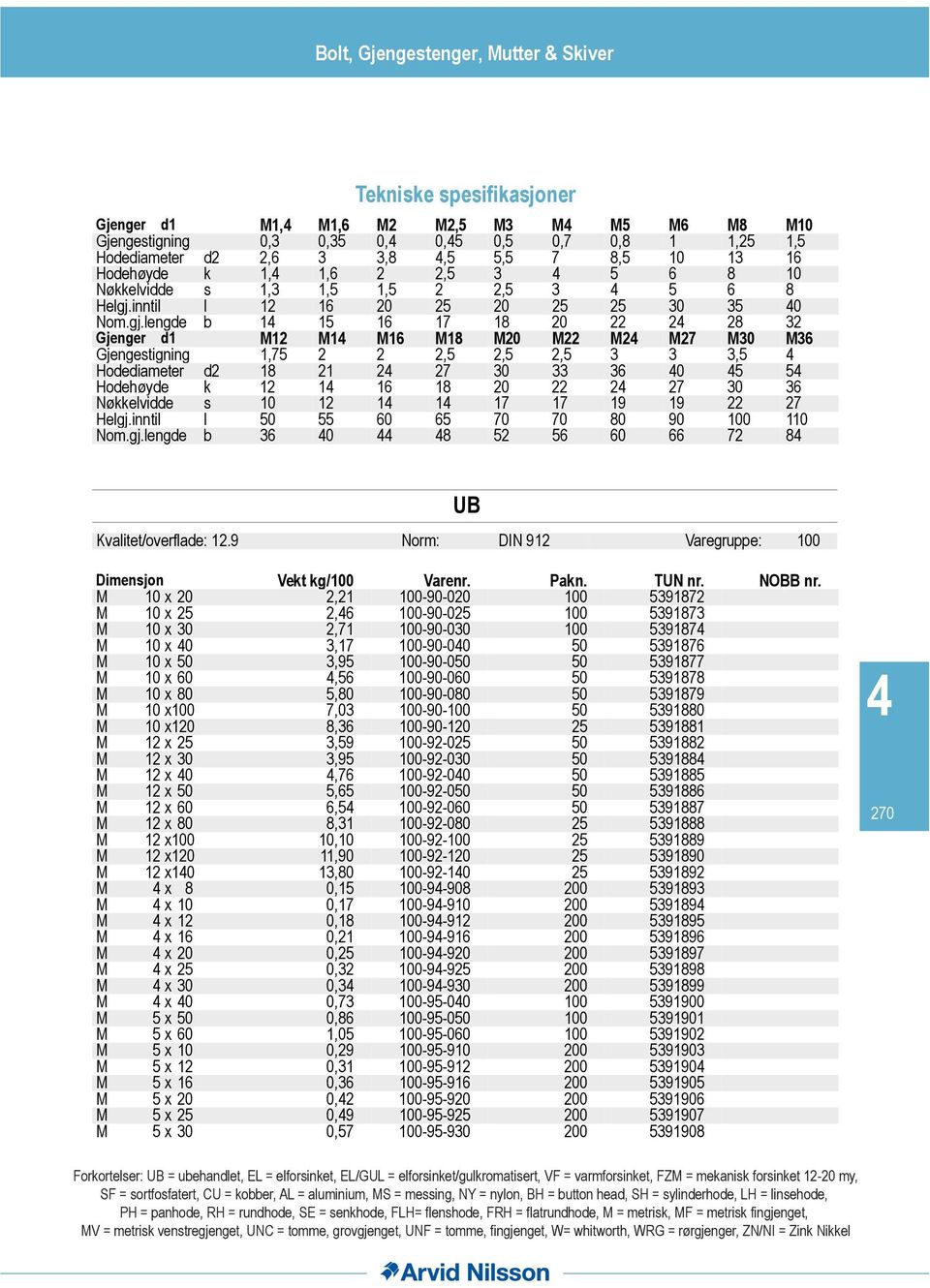 inntil l 0 0 70 70 80 90 00 0 Nom.gj.lengde b 0 8 0 7 8 UB Kvalitet/overflade:.9 Norm: DIN 9 Varegruppe: 00 70 70 Dimensjon Vekt kg/00 Varenr. Pakn. TUN nr. NOBB nr.