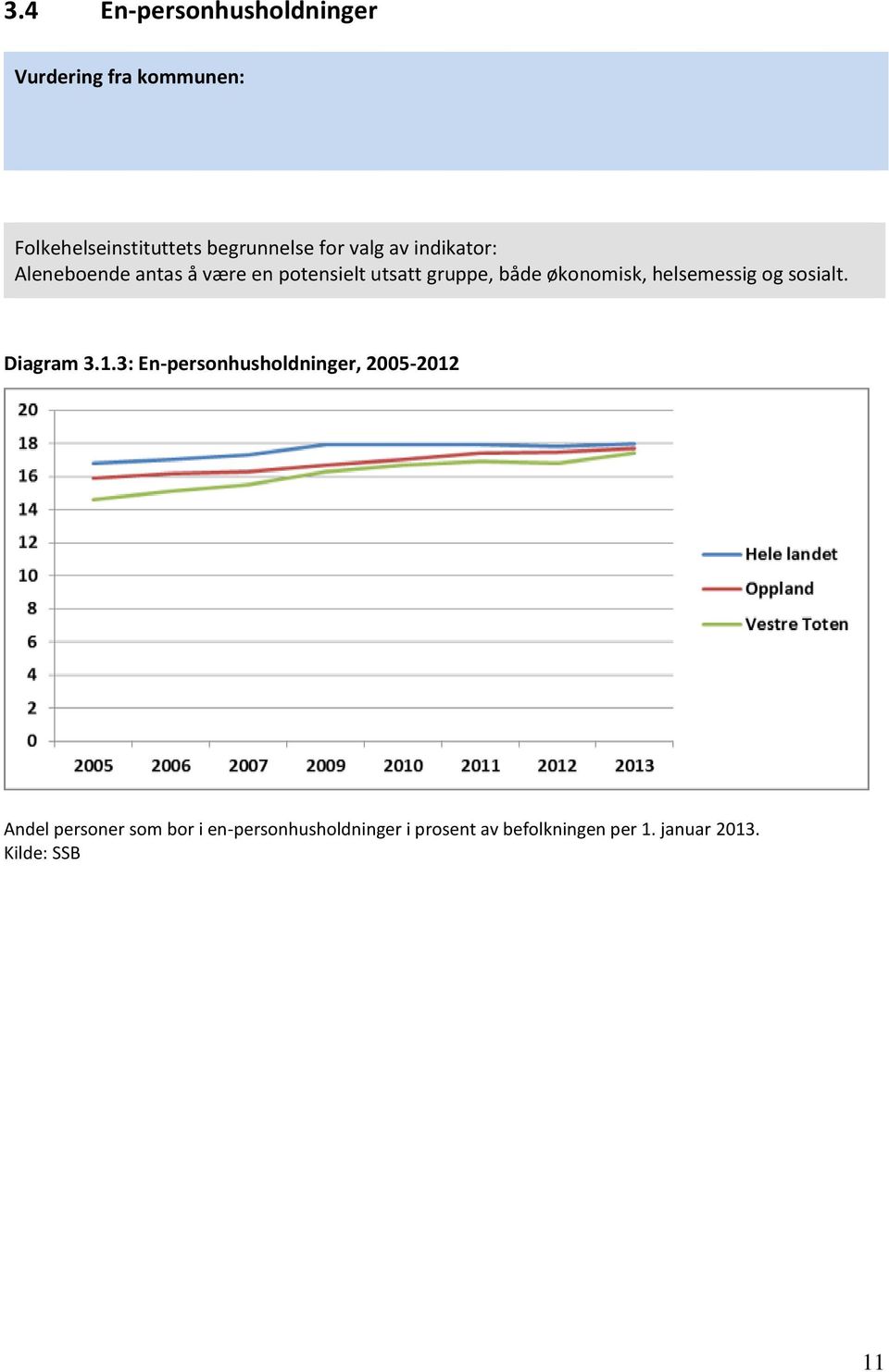 helsemessig og sosialt. Diagram 3.1.