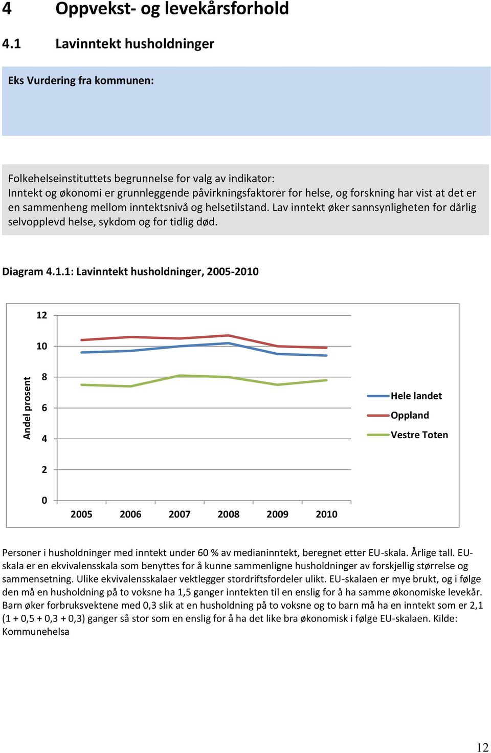 sammenheng mellom inntektsnivå og helsetilstand. Lav inntekt øker sannsynligheten for dårlig selvopplevd helse, sykdom og for tidlig død. Diagram 4.1.