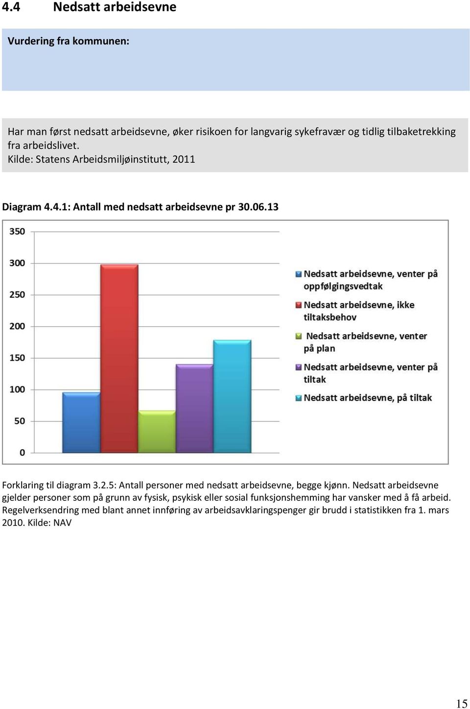 Nedsatt arbeidsevne gjelder personer som på grunn av fysisk, psykisk eller sosial funksjonshemming har vansker med å få arbeid.