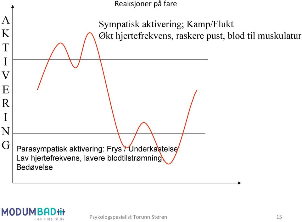 blodtilstrømning, Bedøvelse Sympatisk aktivering; Kamp/Flukt Økt