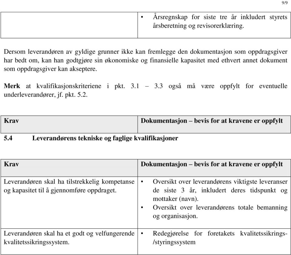 oppdragsgiver kan akseptere. Merk at kvalifikasjonskriteriene i pkt. 3.1 3.3 også må være oppfylt for eventuelle underleverandører, jf. pkt. 5.