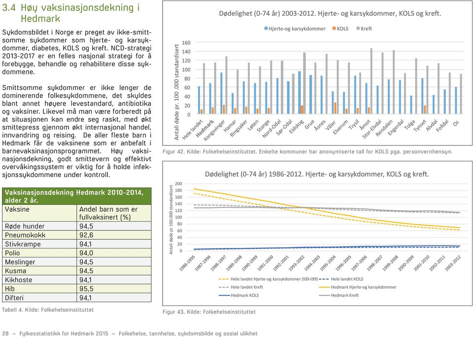 Smittsomme sykdommer er ikke lenger de dominerende folkesykdommene, det skyldes blant annet høyere levestandard, antibiotika og vaksiner.