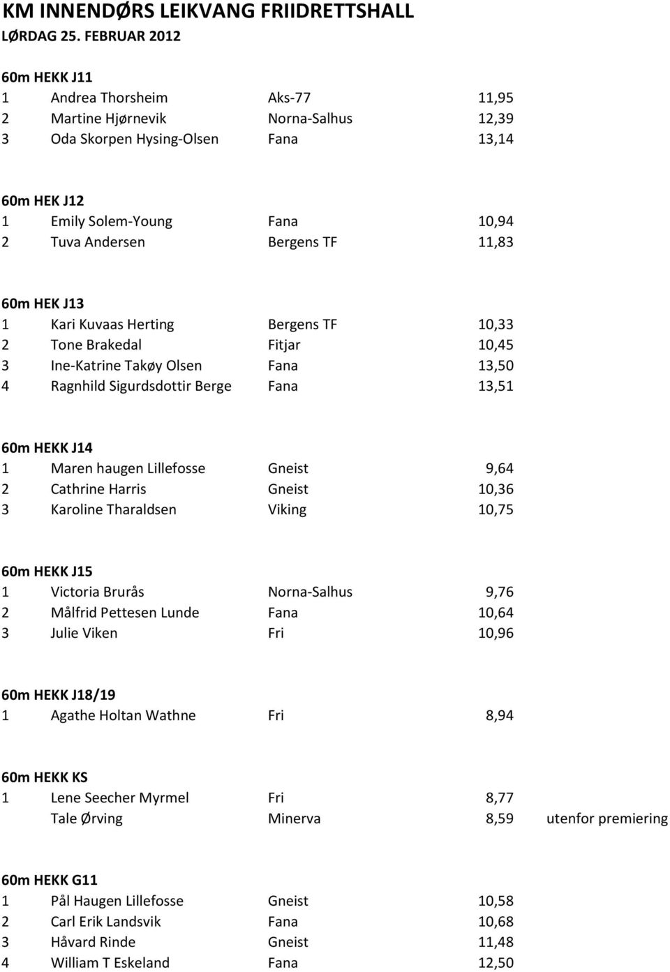 Bergens TF 11,83 60m HEK J13 1 Kari Kuvaas Herting Bergens TF 10,33 2 Tone Brakedal Fitjar 10,45 3 Ine-Katrine Takøy Olsen Fana 13,50 4 Ragnhild Sigurdsdottir Berge Fana 13,51 60m HEKK J14 1 Maren