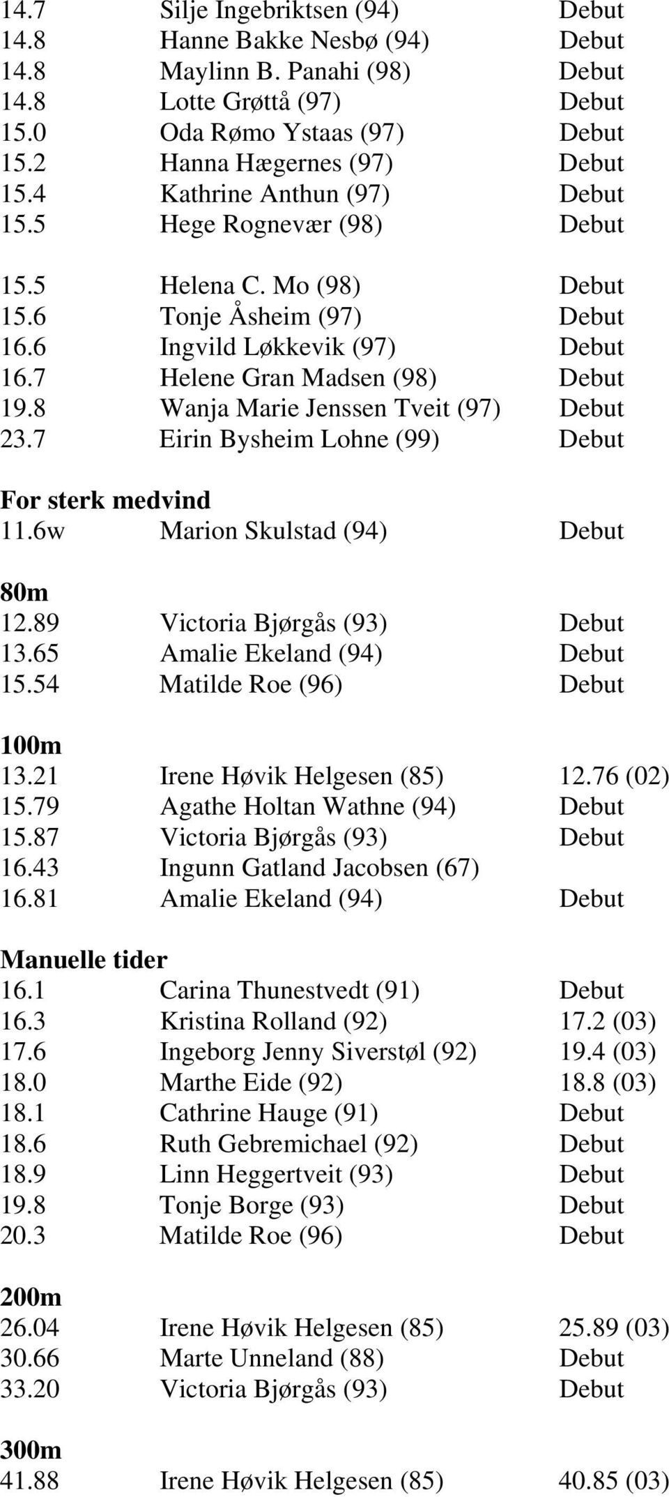 8 Wanja Marie Jenssen Tveit (97) Debut 23.7 Eirin Bysheim Lohne (99) Debut For sterk medvind 11.6w Marion Skulstad (94) Debut 80m 12.89 Victoria Bjørgås (93) Debut 13.65 Amalie Ekeland (94) Debut 15.