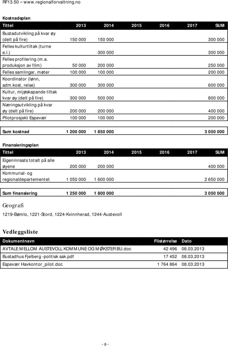 Espevær 100 000 100 000 200 000 Sum kostnad 1 200 000 1 850 000 3 050 000 Finansieringsplan Tittel 2013 2014 2015 2016 2017 SUM Eigeninnsats totalt på alle øyene 200 000 200 000 400 000 Kommunal- og