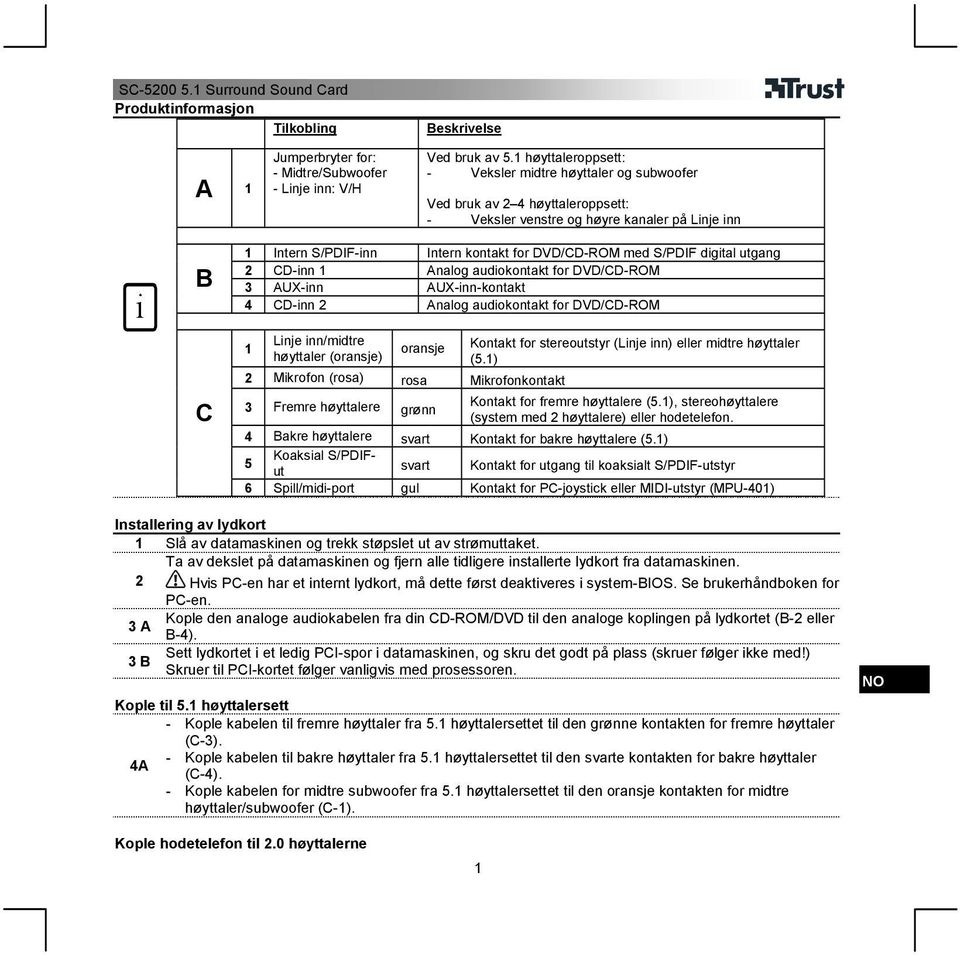 S/PDIF digital utgang 2 CD-inn 1 Analog audiokontakt for DVD/CD-ROM 3 AUX-inn AUX-inn-kontakt 4 CD-inn 2 Analog audiokontakt for DVD/CD-ROM 1 Linje inn/midtre høyttaler (oransje) oransje 2 Mikrofon