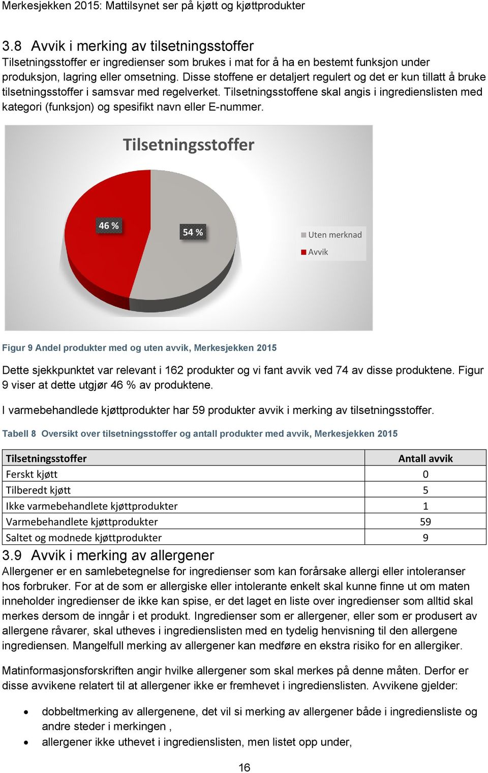 Tilsetningsstoffene skal angis i ingredienslisten med kategori (funksjon) og spesifikt navn eller E-nummer.