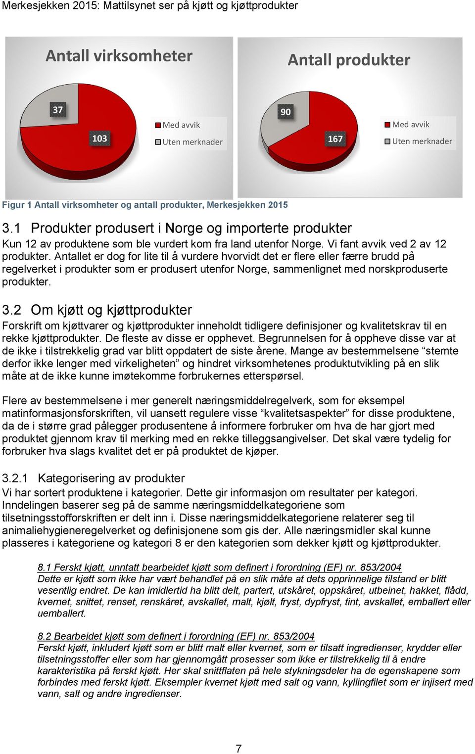 Antallet er dog for lite til å vurdere hvorvidt det er flere eller færre brudd på regelverket i produkter som er produsert utenfor Norge, sammenlignet med norskproduserte produkter. 3.