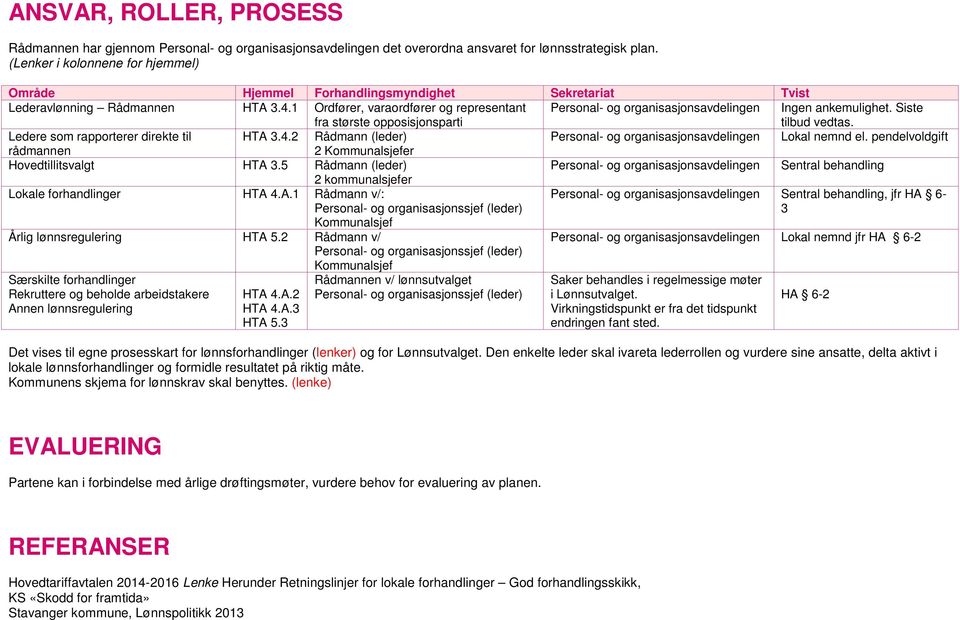 1 Ordfører, varaordfører og representant fra største opposisjonsparti Personal- og organisasjonsavdelingen Ingen ankemulighet. Siste tilbud vedtas. Ledere som rapporterer direkte til HTA 3.4.