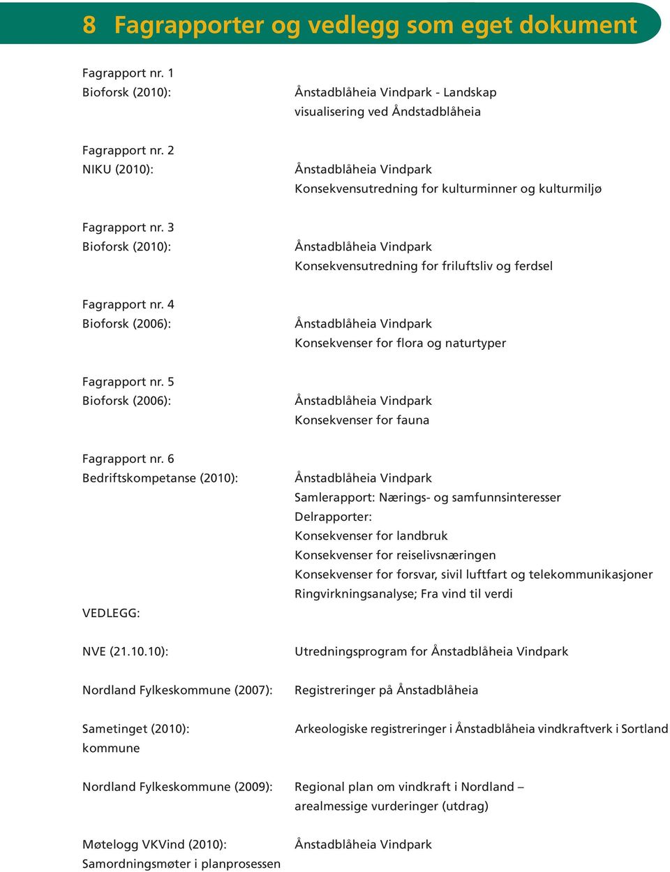 3 Bioforsk (2010): Ånstadblåheia Vindpark Konsekvensutredning for friluftsliv og ferdsel Fagrapport nr. 4 Bioforsk (2006): Ånstadblåheia Vindpark Konsekvenser for flora og naturtyper Fagrapport nr.