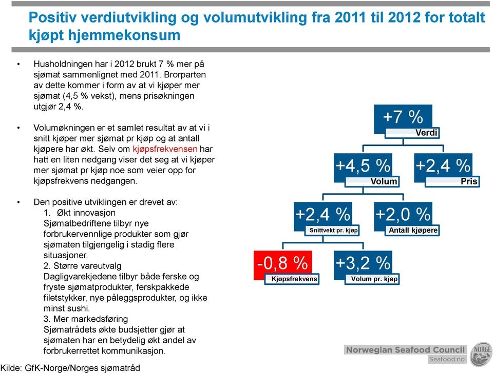 Volumøkningen er et samlet resultat av at vi i snitt kjøper mer sjømat pr kjøp og at antall kjøpere har økt.