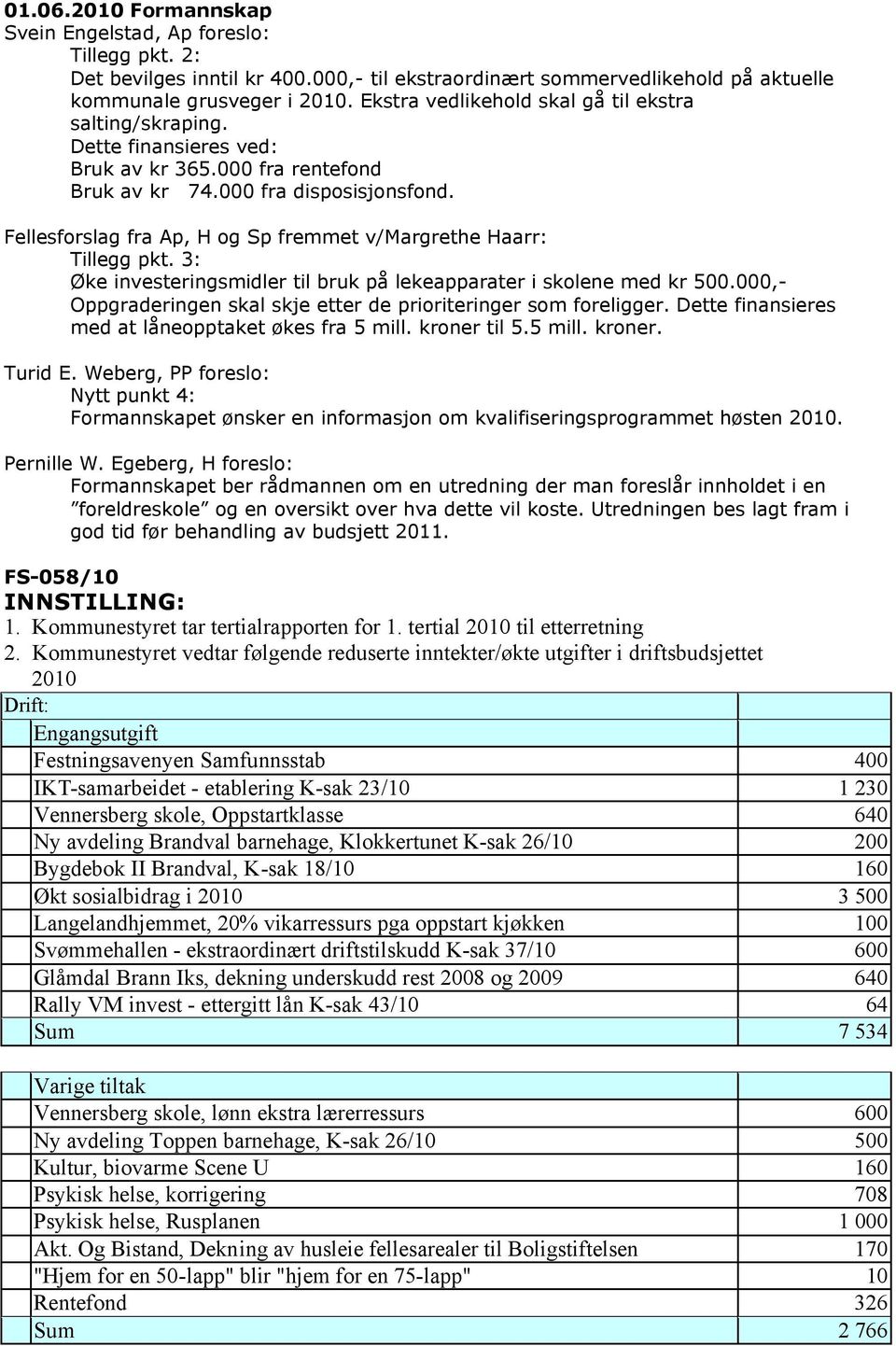Fellesforslag fra Ap, H og Sp fremmet v/margrethe Haarr: Tillegg pkt. 3: Øke investeringsmidler til bruk på lekeapparater i skolene med kr 500.
