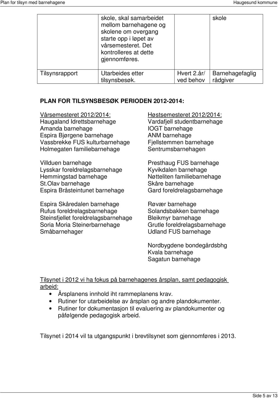 år/ ved behov PLAN FOR TILSYNSBESØK PERIODEN 2012-2014: Vårsemesteret 2012/2014: Høstsemesteret 2012/2014: Haugaland Idrettsbarnehage Vardafjell studentbarnehage Amanda barnehage IOGT barnehage