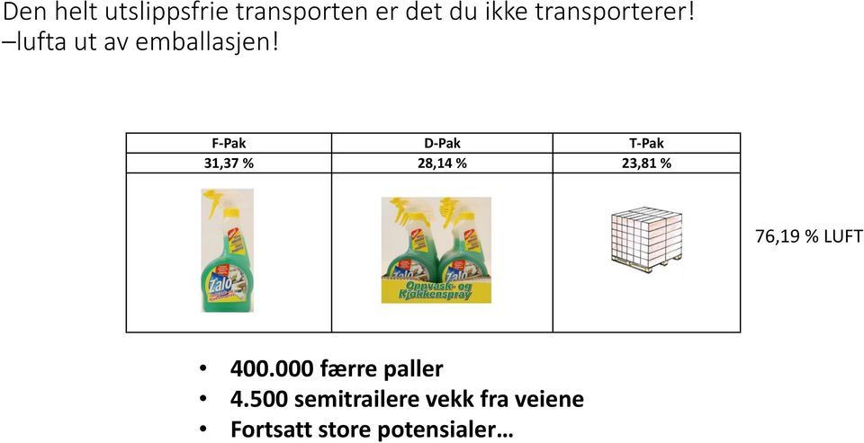 F-Pak D-Pak T-Pak 31,37 % 28,14 % 23,81 % 76,19 % LUFT